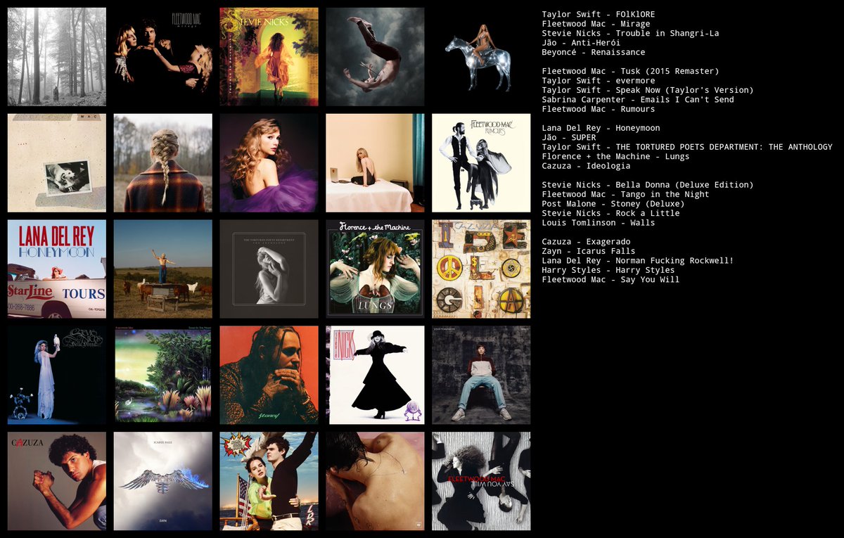 de alguns dos meus álbuns favs, quais vcs já ouviram?