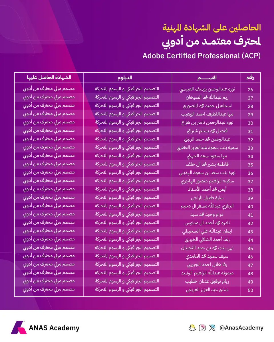 AnasAcademy's tweet photo. نُبارك ونفتخر بخريجي الأكاديمية
الحاصلين على
الشهادة المهنية لمحترف معتمد من أدوبي في التصميم المرئي (ACP)
لعام 2024
اعرف أكثر عن تفاصيل البرامج التدريبية أوطلب قبول جديد 
https://t.co/PbhooTe5JH 

#AnasAcademy https://t.co/hJxnAwzU6Q