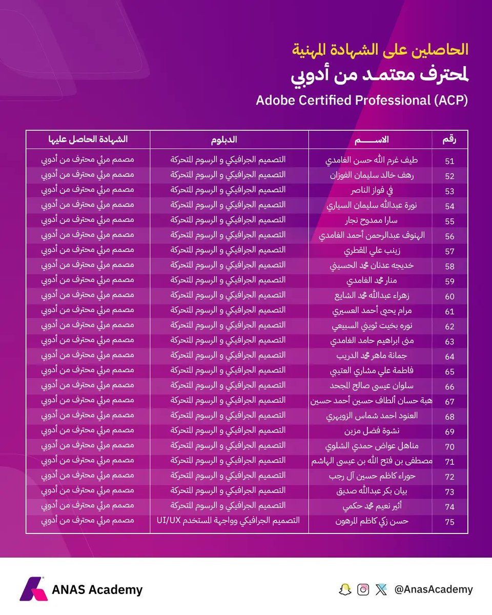 AnasAcademy's tweet photo. نُبارك ونفتخر بخريجي الأكاديمية
الحاصلين على
الشهادة المهنية لمحترف معتمد من أدوبي في التصميم المرئي (ACP)
لعام 2024
اعرف أكثر عن تفاصيل البرامج التدريبية أوطلب قبول جديد 
https://t.co/PbhooTe5JH 

#AnasAcademy https://t.co/hJxnAwzU6Q