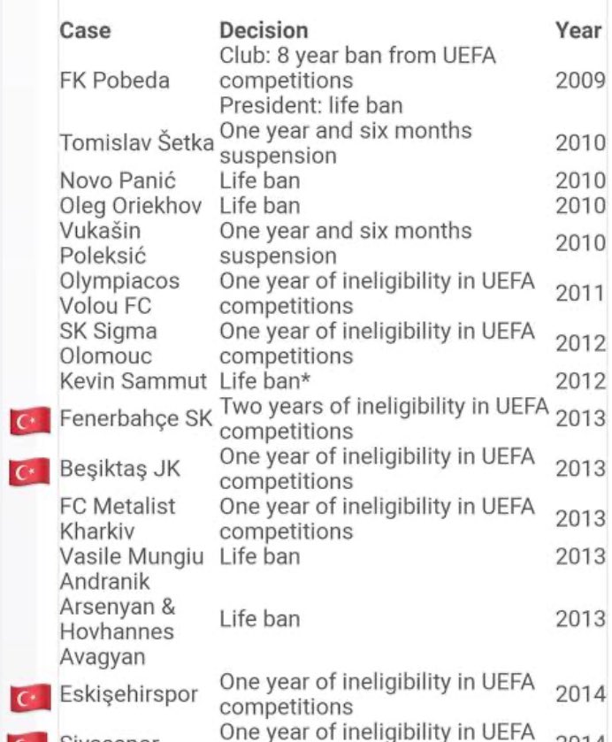 <a href="/ozzionline/">Muharrem Öztürk</a> Fifa ve uefa birşey yapmıyor, biz sizden biliyoruz o durumu