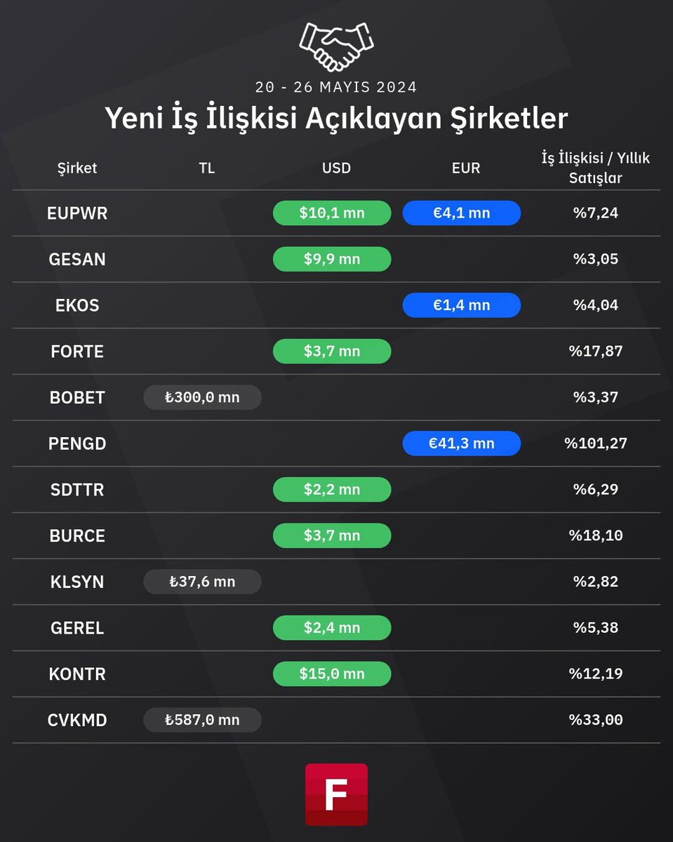 #pengd ; yeni iş ilişkisi ve güncel görünüm..