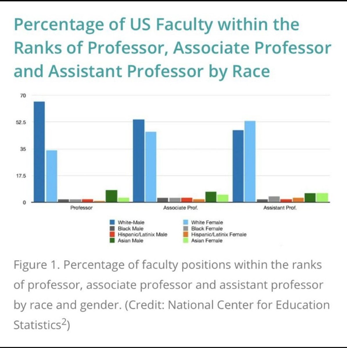 White male: White men can no longer find jobs in academia. Academia: