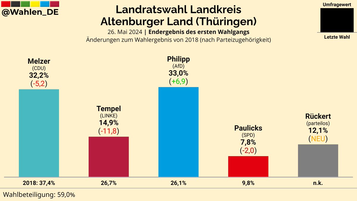 Deutschland Wählt tweet media