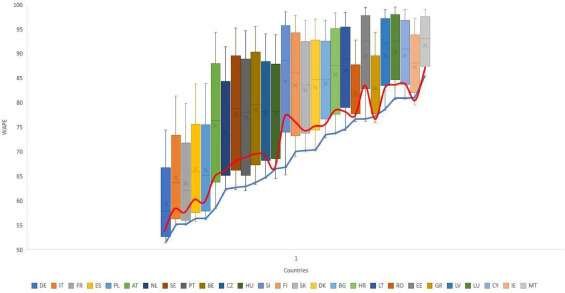 OUT in SCED 📒 Revisiting methods for estimating interregional input-output accounts: It's not just about trade flows Great work by A.L. Marto Sargento, M.L. Lahr, J.P. Ferreira, F. de la Torre Cuevas FULL TEXT article here 🔽 sciencedirect.com/science/articl… #sced #economics