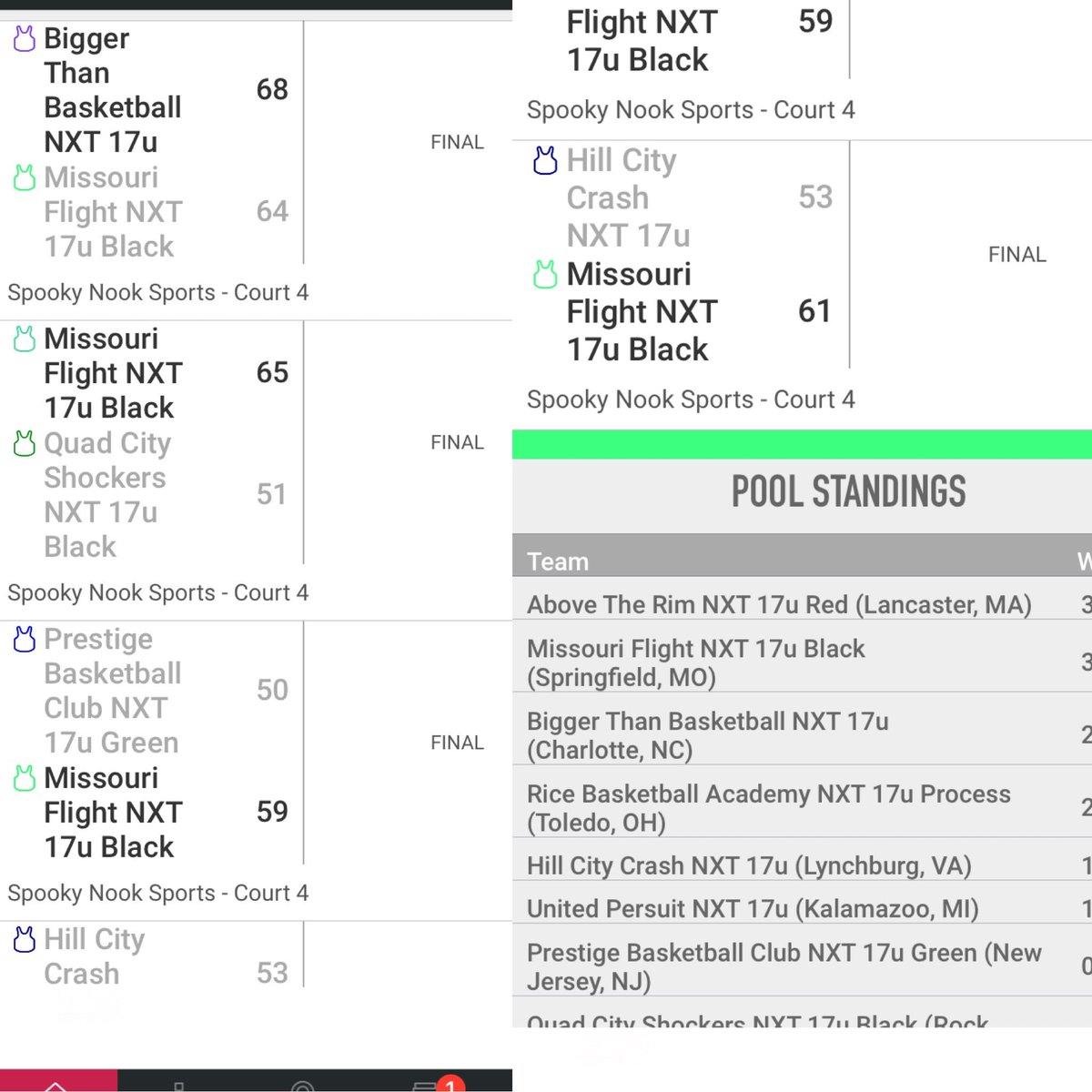 MoFlight Black 17u, 3-1 weekend in Cincinnati. We’ve officially hit the midway point for this AAU Season. Good Luck to all of our boys during “dead” month with your school summer seasons and activities ✈️