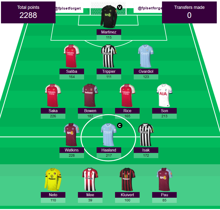 fplsetforget tweet picture