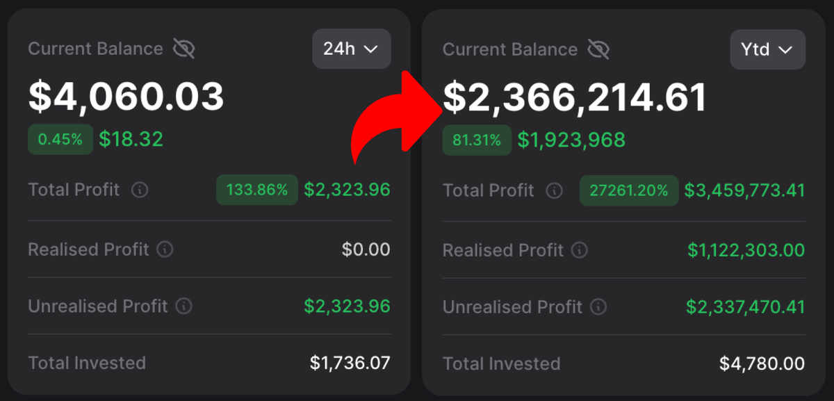 Those who picked the right alts early in the last bull became millionaires: ➬ $SOL +12,950% ➬ $DOGE +34,350% ➬ $BNB +80,550% Don't wanna miss 100-1000x this bull run? Discover my 10 rules that help you spot next gems 👇🧵