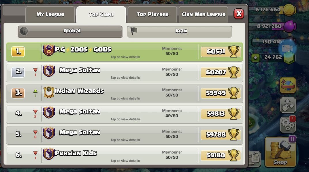 P.G⚡️ZOOS⚡️GOD’S🥇🏆🌎🌎🌏

Otro logro para nuestra family dominamos el 1 del mundo el mes completo , demostrando que no existen enemigos gigantes 😉