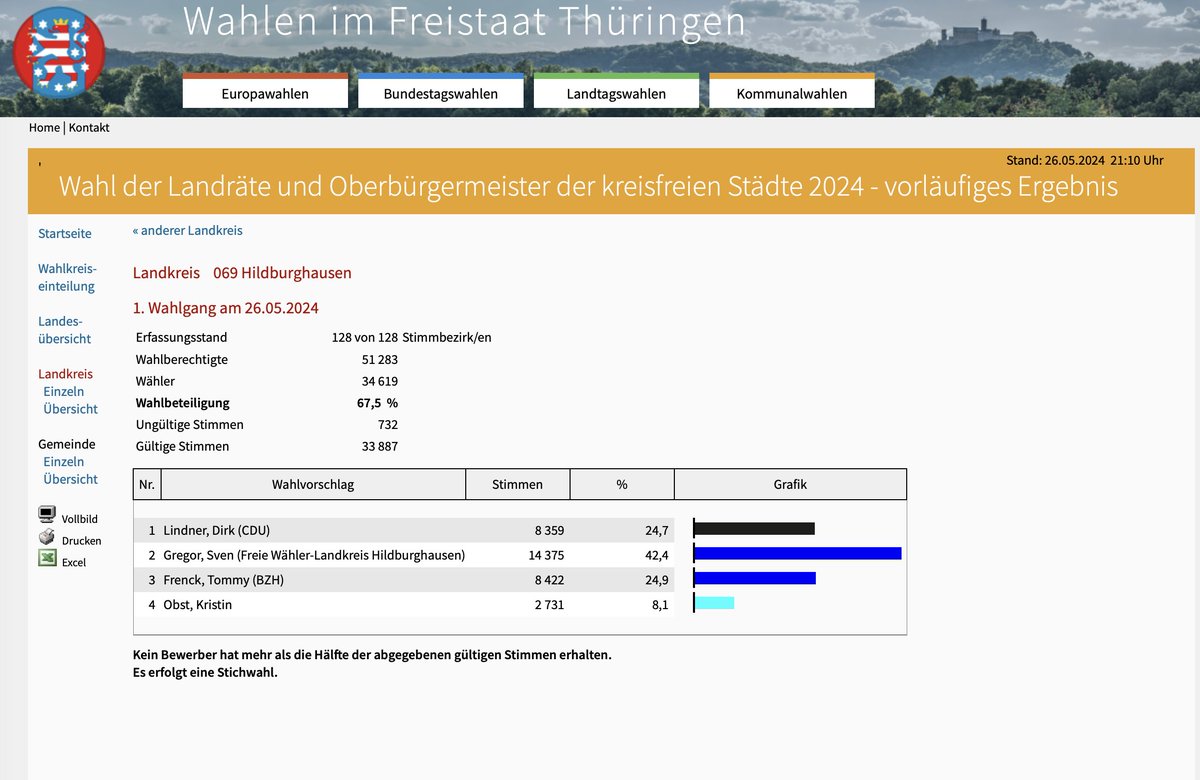 In #Hildburghausen geht der bekennende Rechtsextreme Tommy #Frenck tatsächlich in die Stichwahl. #Thüringen #Kommunalwahl