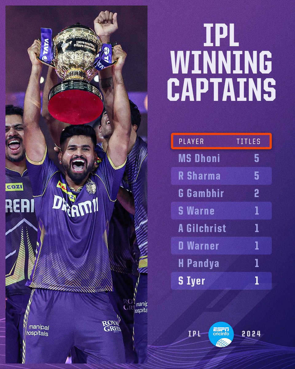 Welcome to the club, Shreyas 🏆