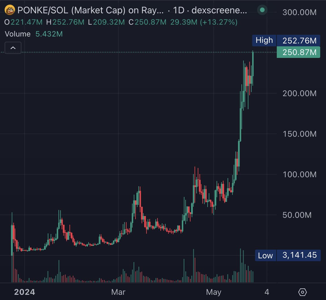 DEGEN NEWS tweet media