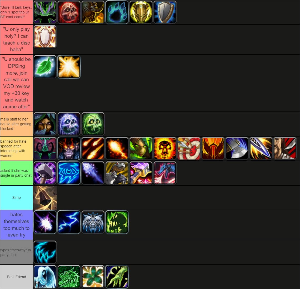 M+ Guy Tierlist 🤠