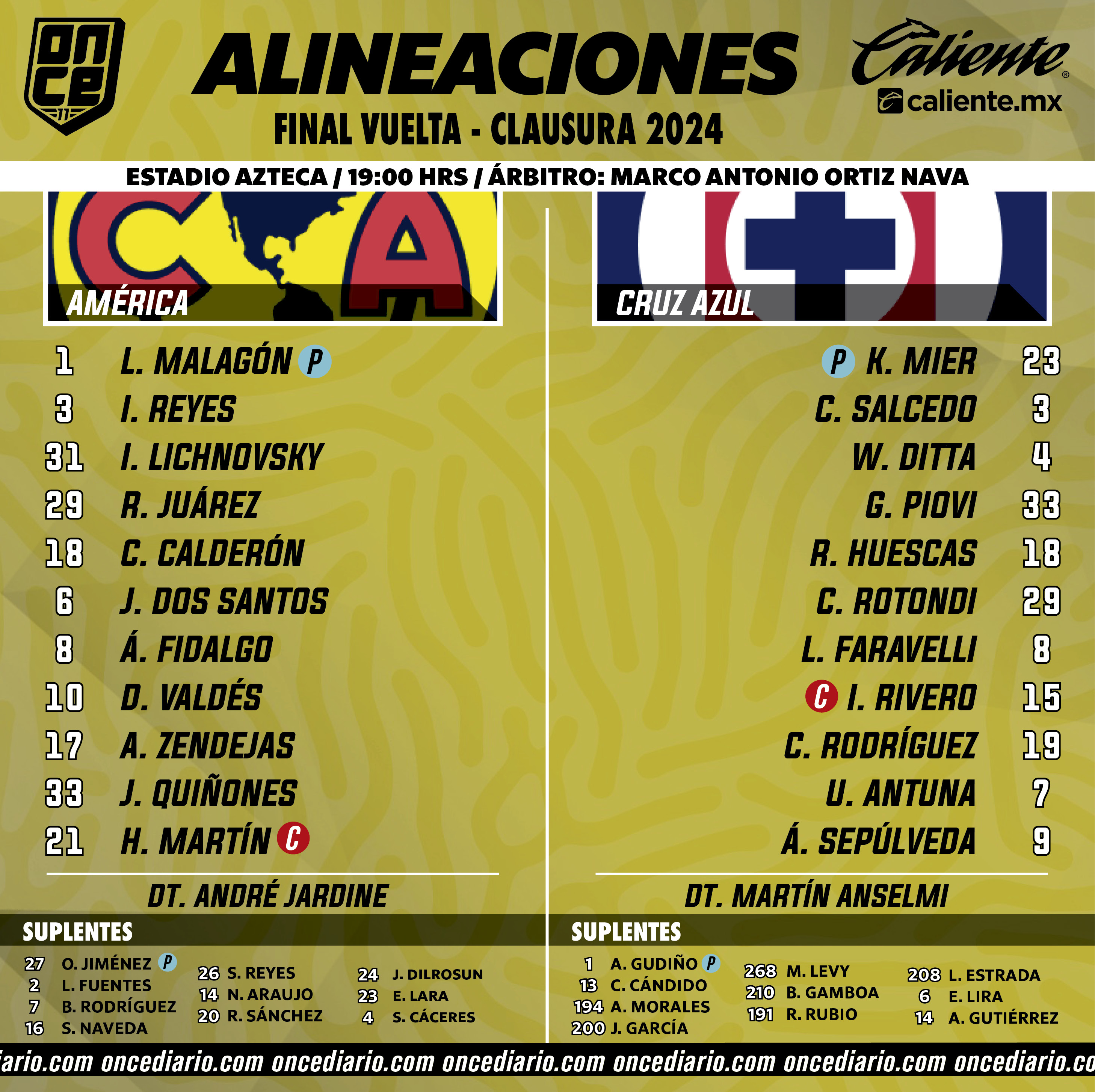Alineaciones del América vs. Cruz Azul en la Final de Vuelta