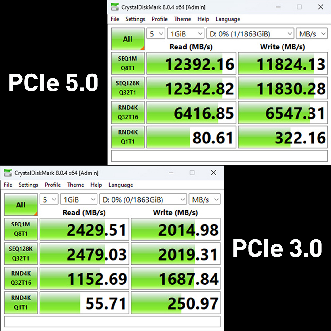 msicomputerjp's tweet image. PCIe 5.0 SSD vs. PCIe 3.0 NVMe SSD...😏

PCIe 5.0のことをもっと知る🔗→msi.gm/SSD_PCIe5

#MSIssd #SPATIUM #SSD