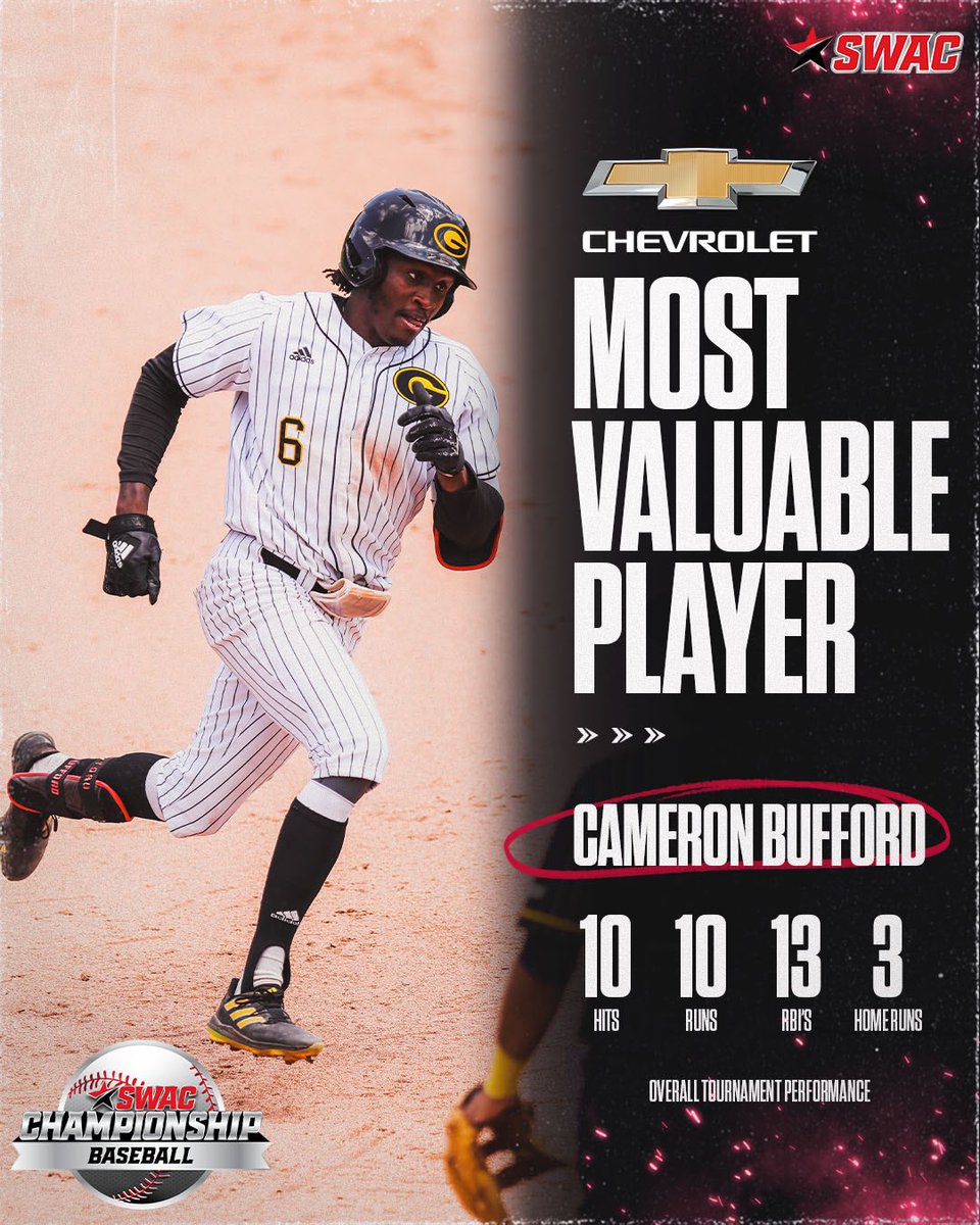 𝐘𝐎𝐔𝐑 𝐌-𝐕-𝐏 ‼️⚾  

Congratulations to @gsu_tigers , Cameron Bufford for being named the 2024 SWAC Baseball MVP!

#SWACBSB | #BuildingChampionsForLife