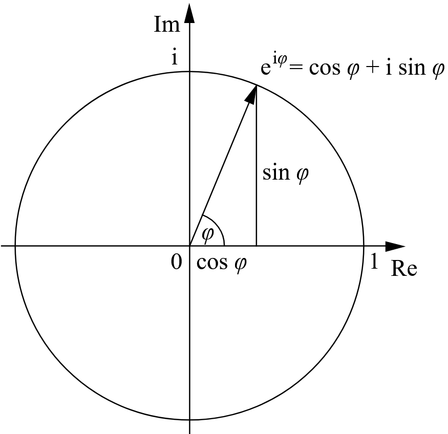 Neuschwabia's tweet photo. The #Aether is a #nonlocal concentric manifold "touchpoint" for all things immersed in reality, and all virtuals interstitial to the condensed timeline. Either as vector energy or as a standing wave knot of matter, the aether is convoluted by vortices that represent electromagnetism or mass/gravity.

Looking at Euler's Identity formula, which also expresses a Net Zero Sum comprised of component imaginary values which must be evaluated longitudinally to the observer's rest frame with coefficient i, you can see there is a connection to the fundamentals of spherical geometry, trigonometry, vector math, and this Aether orientation being an absolute media.

https://t.co/HdluY4ZohF