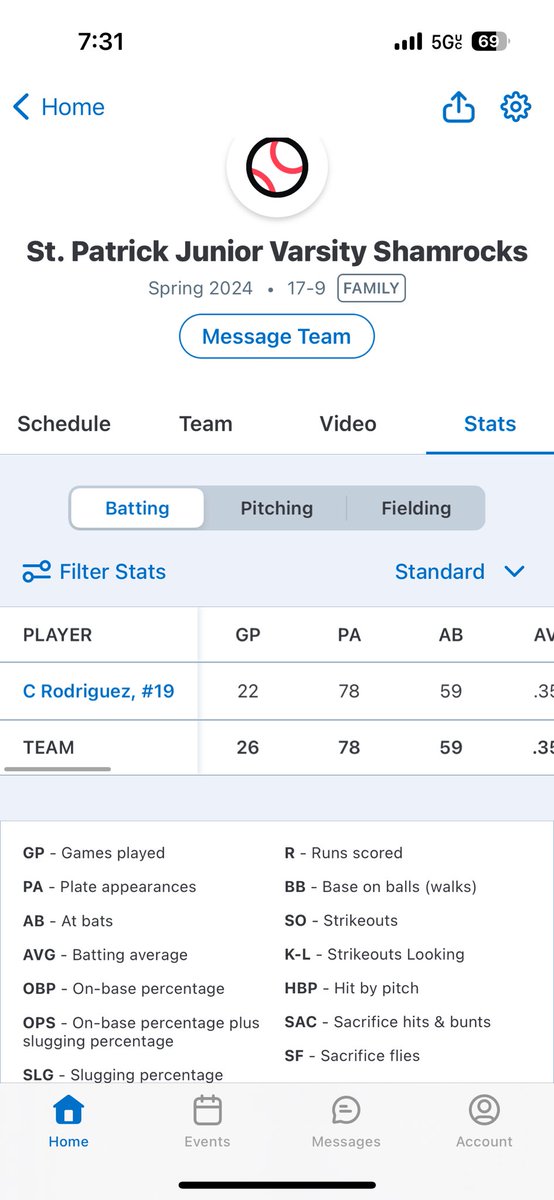 Cristia09136956's tweet photo. Hitting stats for the season. https://t.co/WbIZxLNVUd