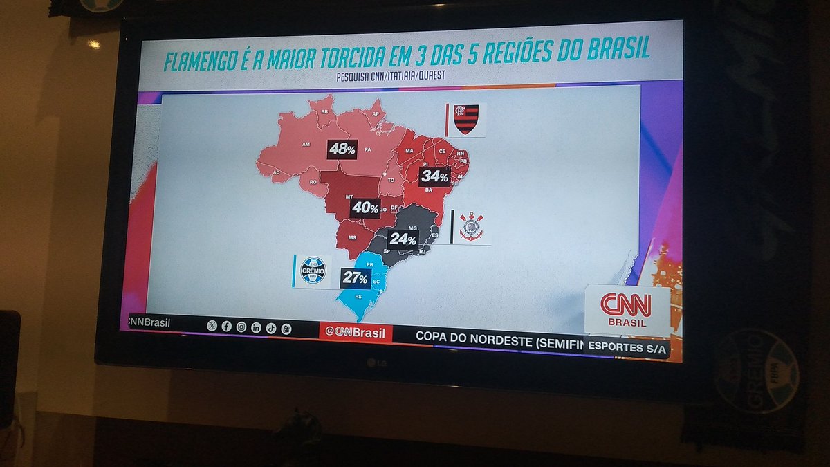 fabiorodutra's tweet image. Dados interessantes.