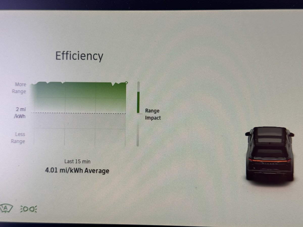 SpaceWilS's tweet photo. Breaking my own record on flat ground #Rivian #R1S #30mph https://t.co/cmNESf7447