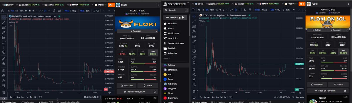 flokisolcto's tweet photo. THE BATTLE IS ON ONE OF US WILL BE THE REAL FLOKI ON SOL!

Ahum one chart is 5 minutes the other is 1 minute you decide which ALPHA FLOKI wins this BARK BATTLE!

#THEBATTLEISON #ONEOFUSWILLBETHEREALFLOKIONSOL #Ahum #ONECHARTIS5MINUTES #WHICHALPHAFLOKIWINSTHISBARKBATTLE https://t.co/9ej0RTJKSM