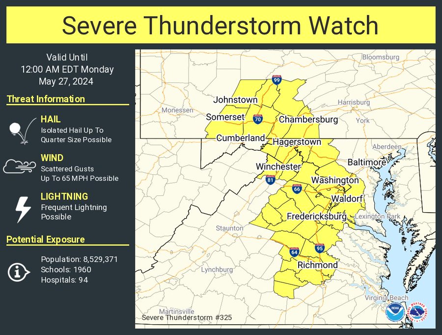 This graphic displays Severe Thunderstorm watch number 325 plotted on a map. The watch is in effect until 12:00 AM EDT. The watch includes parts of District of Columbia, Maryland, Pennsylvania, Virginia and West Virginia. The threats associated with this watch are no tornadoes expected, isolated hail up to quarter size possible and scattered gusts up to 65 mph possible. There are 8,529,371 people in the watch along with 1960 schools and 94 hospitals.