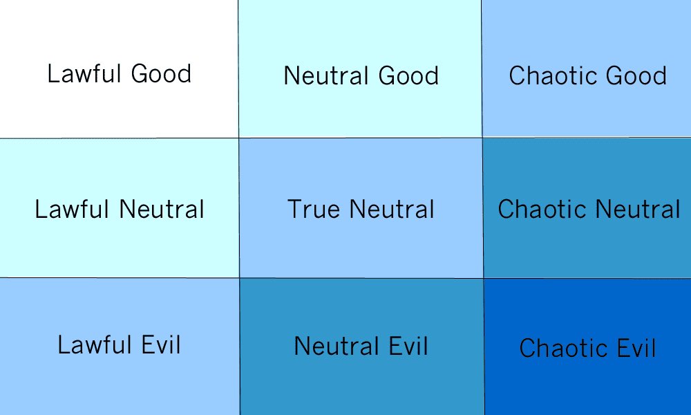 I need a detailed list of all the personal individual writer twitter beefs because I see them go down every now and then and I can’t keep track of whose side I’m supposed to be on because everyone is always so eloquent. Please identify everyone thusly: