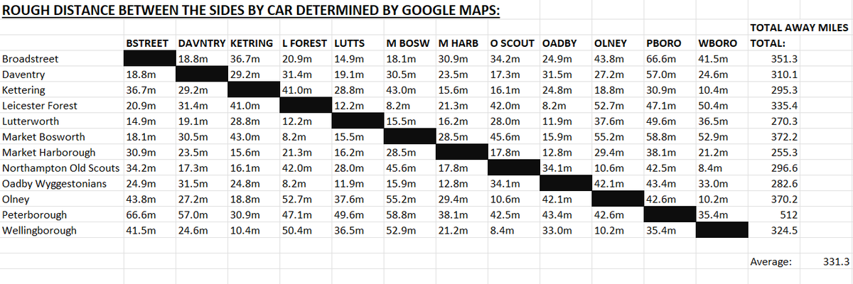 Midlands Rugby Page tweet media
