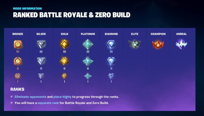 Alguien que me carri en ñanqueds, estoy en Diamante 1. 62%. Soy muy malo