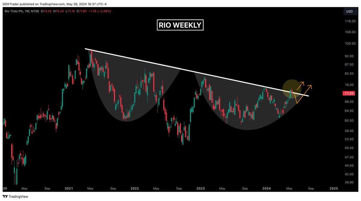 $RIO

Are we on the verge of a breakout? 

We have a bullish inverse head and shoulders pattern forming, and we're currently testing the resistance level. #RioTinto is flirting with this key resistance, and the pattern psychology suggests that if the price can break through and
