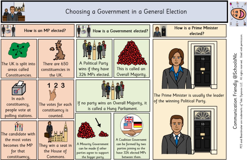 Some more of our General Election resources!! We are rather far down this rabbit hole so there are more resources to follow!! 🤣

blogs.glowscotland.org.uk/glowblogs/comm…