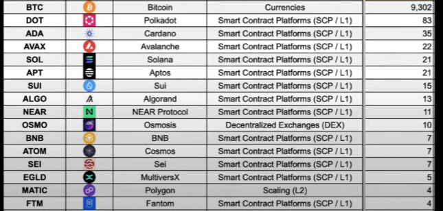 #Decentralization Chart shows a big and bright future to #EGLD

Retweet if you love #Multiversx