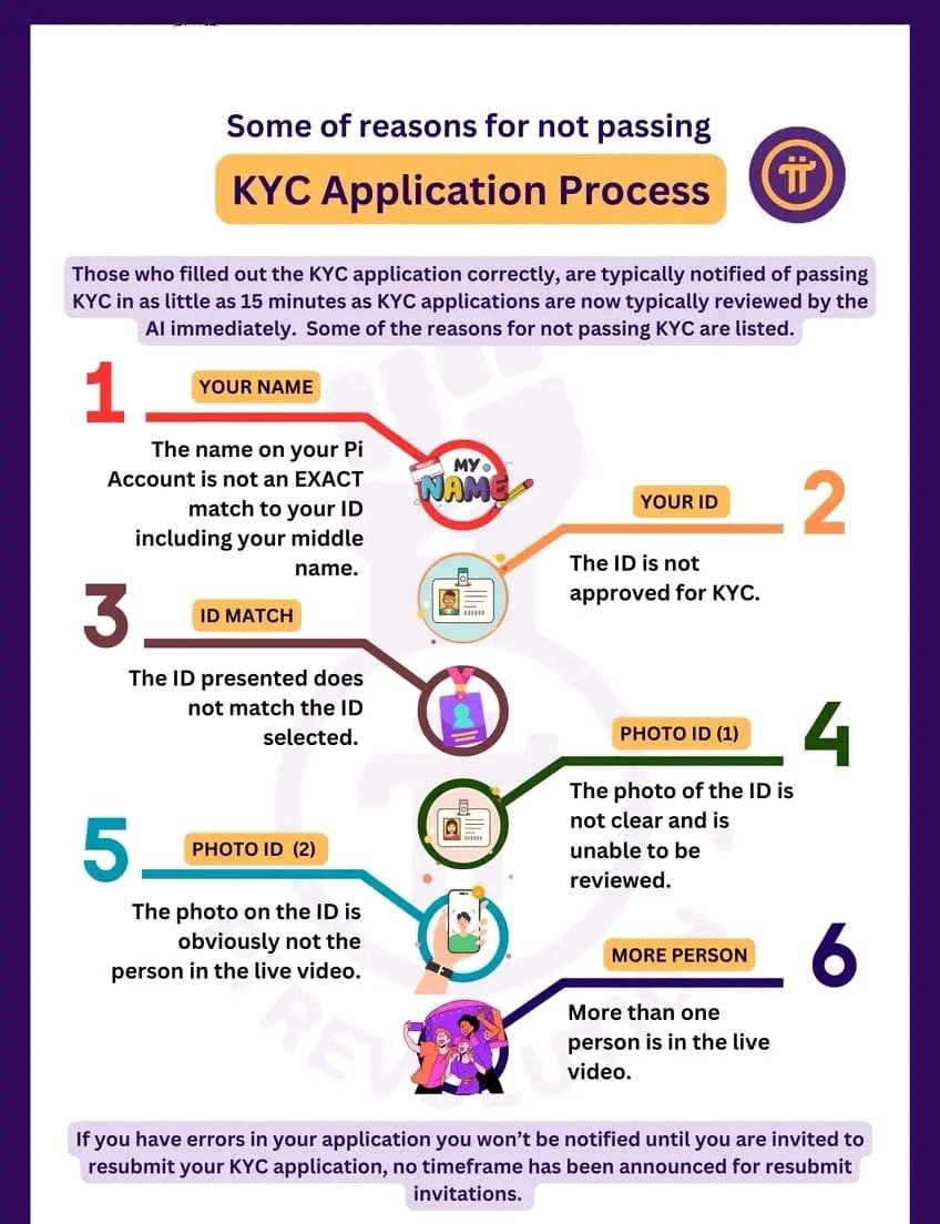 KYC Reminder 🌬️ Check the picture below and ensure your KYC doesn't get stuck.