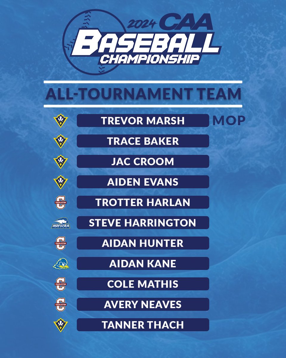 CAASports's tweet photo. ⚾️ @UNCWBaseball's Trevor Marsh headlines the #CAABaseball All-Tournament Team as MOP 

@CofCBaseball, @DelawareBASE, and @HofstraBaseball also recognized https://t.co/H78rv3c35e