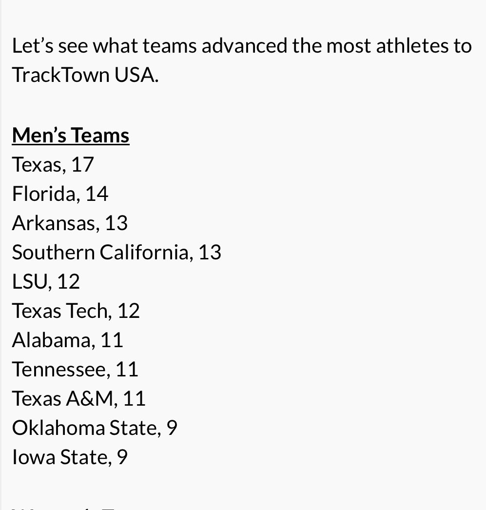 JeremySudbury's tweet photo. The men come in Tied for 10th most qualifiers to the NCAA championships. Program Record. It’s going to be an action packed week in Eugene. #Squad https://t.co/yQEuBsCePG