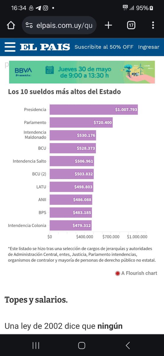 AFULNoticias's tweet photo. Quien analiza seriamente la gestion en nuestras instituciones ? Grandes sueldos en los puestos gerenciales, precarios salarios para sus técnicos. 
Sin hablar de donde se priorizan las inversiones.

https://t.co/9UNZpGa89h https://t.co/GIl0qqX6Ss