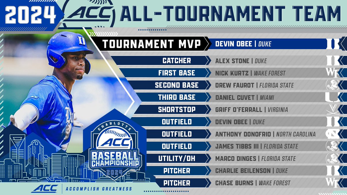 2024 ACC Baseball All-Tournament Team 🫡