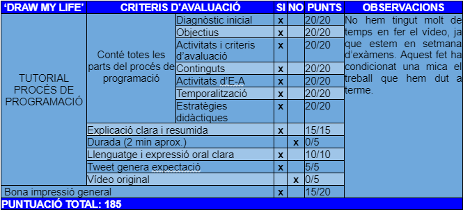 17B_ProgramSLab's tweet photo. INSTRUMENTO DE EVALUACIÓN😋 https://t.co/GteWJek3Ay