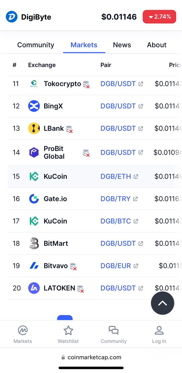 @coinbase @MorningConsult @pewresearch @Grayscale Please list Digibyte it’s on #binance & #cryptocom and many many others but not #Coinbase , please state your reasons.