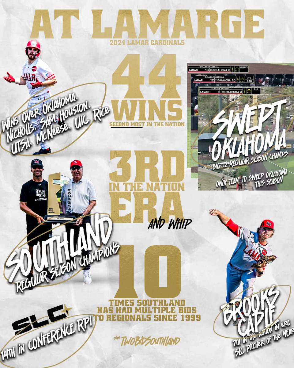 We are here to present a case for an At Lamarge. ✅ Second in the Nation in Wins (44) ✅ The ONLY team to sweep Big 12 Champion Oklahoma this season (and did it in Norman) ✅ Third in the Nation in ERA and WHIP When you think At Larges, think Lamar(ge). #TwoBidSouthland