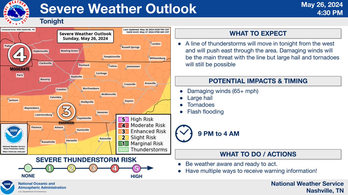 ⚠️We are seeing a break in activity but don't let that fool you. We are going to see a line of strong storms push in tonight after 9 PM. Strong damaging winds will be the main concern but tornadoes and large hail are still possible. Stay weather aware! #TNwx