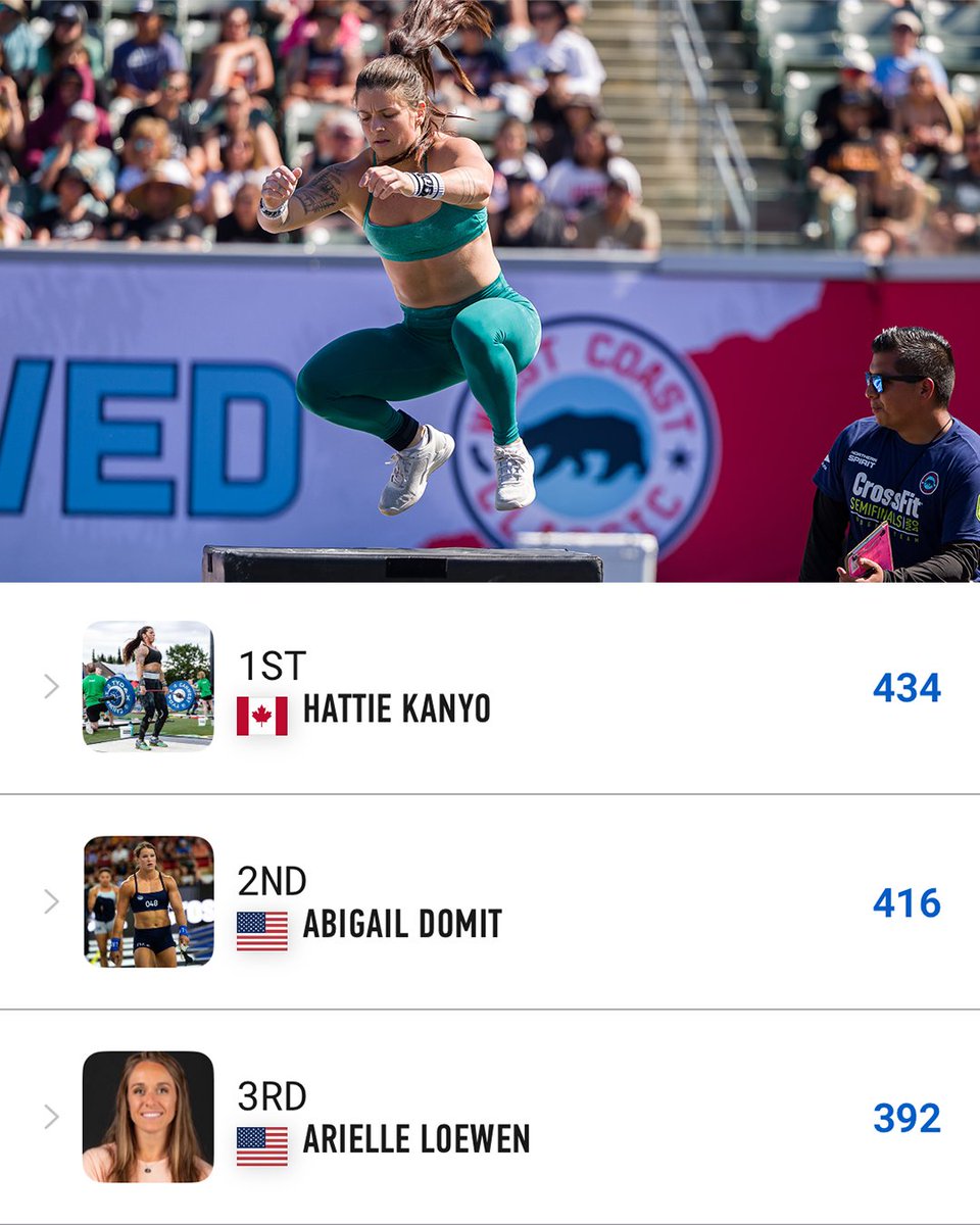 The race is ON for the final qualifying spot to the CrossFit Games — 18 women are fighting for seven spots.

Don't miss it! → youtube.com/live/TyWTEaX0Z…