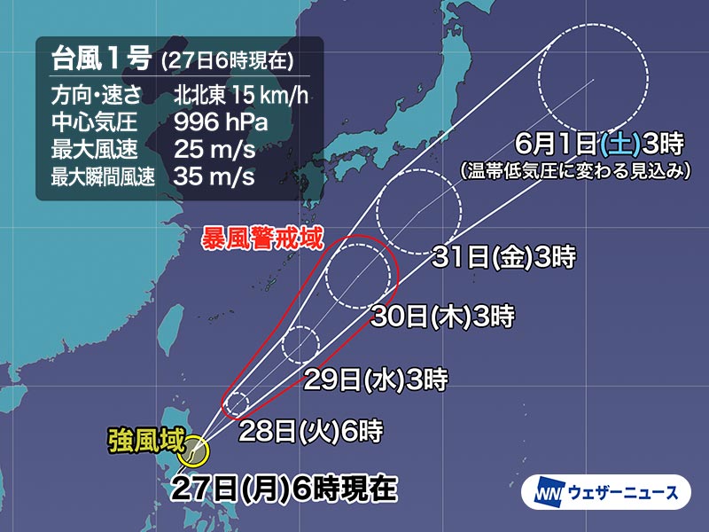 【台風1号情報】 昨日発生した台風1号（イーウィニャ）は、今日5月27日(月)6時現在、フィリピンの東を北北東に進んでいます。 西日本や東日本では台風接近前の明日28日(火)にかけて前線による大雨が予想されるため警戒が必要です。 weathernews.jp/s/topics/20240…