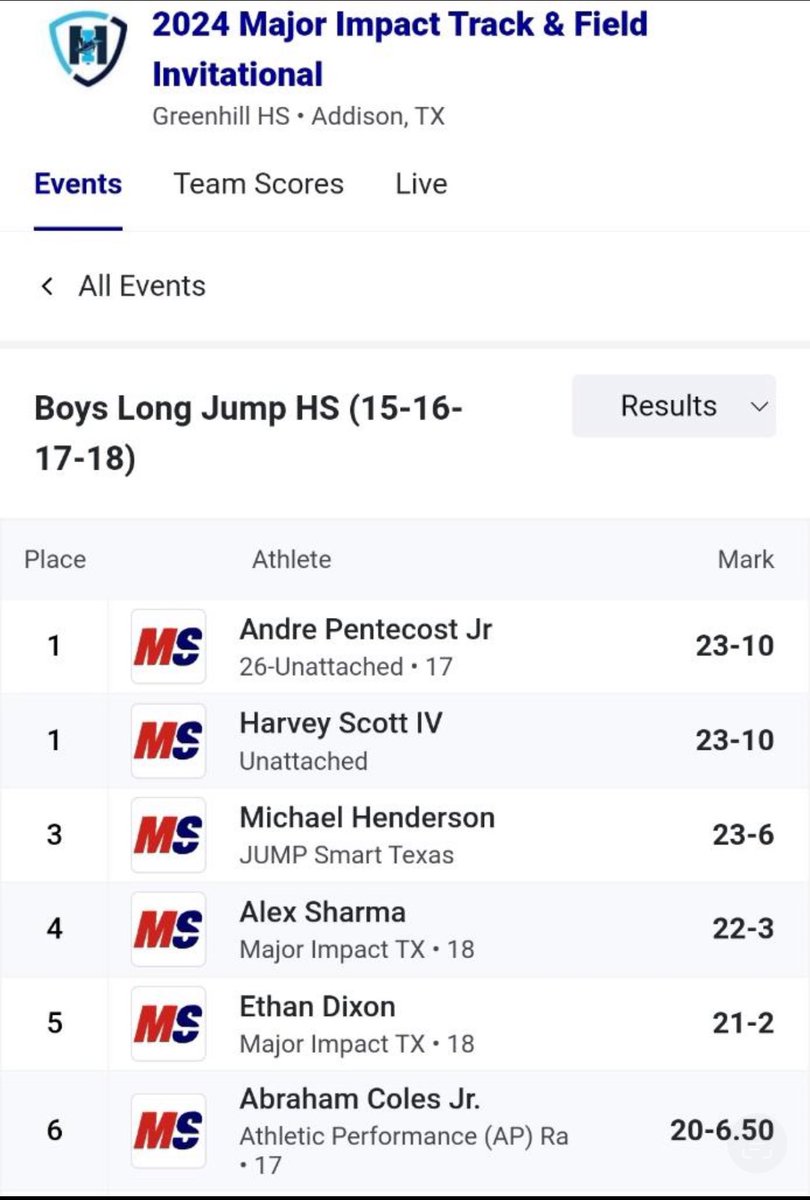 andre_pentecost's tweet photo. tied for 1st at the major impact invitational with a big pr, going for 24 now🤫 https://t.co/r56wm1Sb8A