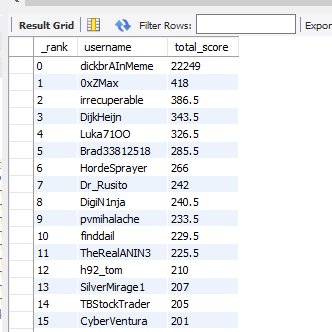 Something (big) is coming!🍆

With the market picking up, we can finally start releasing all the stuff we've been building.

Countdown starts soon. 👀

Get ready!