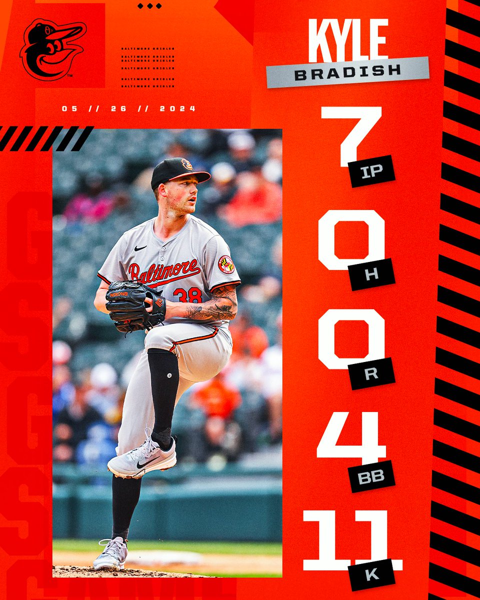 MLB's tweet photo. Kyle Bradish fires 7 no-hit innings and matches a career high in strikeouts. https://t.co/OHkXjdHamU
