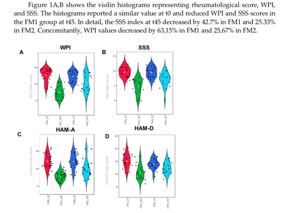 Investigating the Effectiveness of a #Carb-Free #Oloproteic #Diet in #Fibromyalgia Treatment

mdpi-res.com/d_attachment/n…

@_atanas_ @_INPST @ScienceCommuni2 @DHPSP @teamfibro @fmauk @DrDeborahMD @hormonedietdoc @HeidiHmoretti @LowCarbRD @shashiiyengar @DrPalmquist @thelowcarb_rd