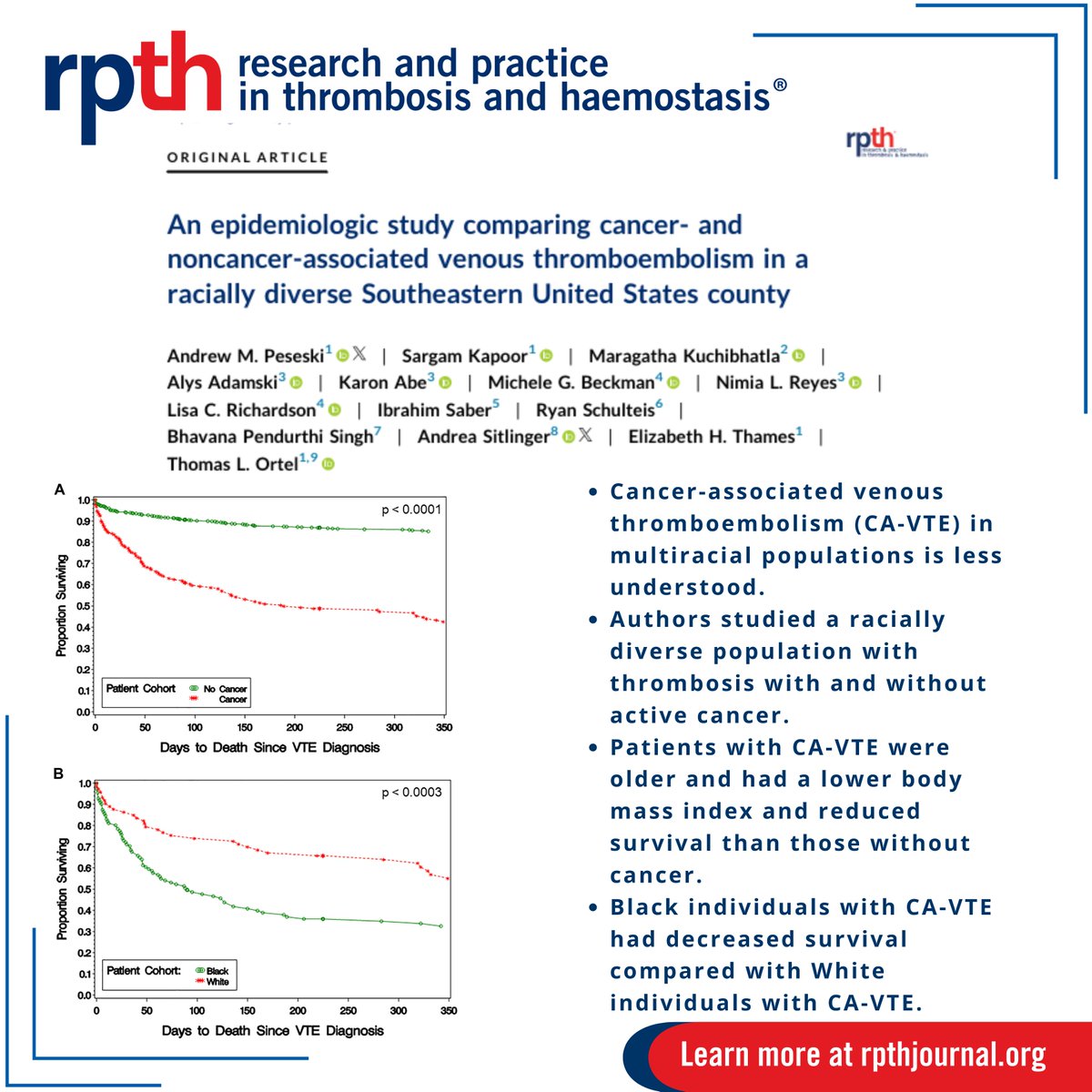 RPTH (@rpthjournal) on Twitter photo In this #RPTH original article, <a href="/andrewpeseski/">Andrew M. Peseski, DO</a> et al report on an epidemiological study comparing #VTE characteristics, risk factors, & outcomes between pts with & without active cancer in a racially diverse population
<a href="/DukeFellows/">Duke HemeOnc Fellows</a> <a href="/AndreaSitlinger/">Andrea Sitlinger</a>
Read:rpthjournal.org/article/S2475-… In this #RPTH original article, <a href="/andrewpeseski/">Andrew M. Peseski, DO</a> et al report on an epidemiological study comparing #VTE characteristics, risk factors, & outcomes between pts with & without active cancer in a racially diverse population
<a href="/DukeFellows/">Duke HemeOnc Fellows</a> <a href="/AndreaSitlinger/">Andrea Sitlinger</a>
Read:rpthjournal.org/article/S2475-…