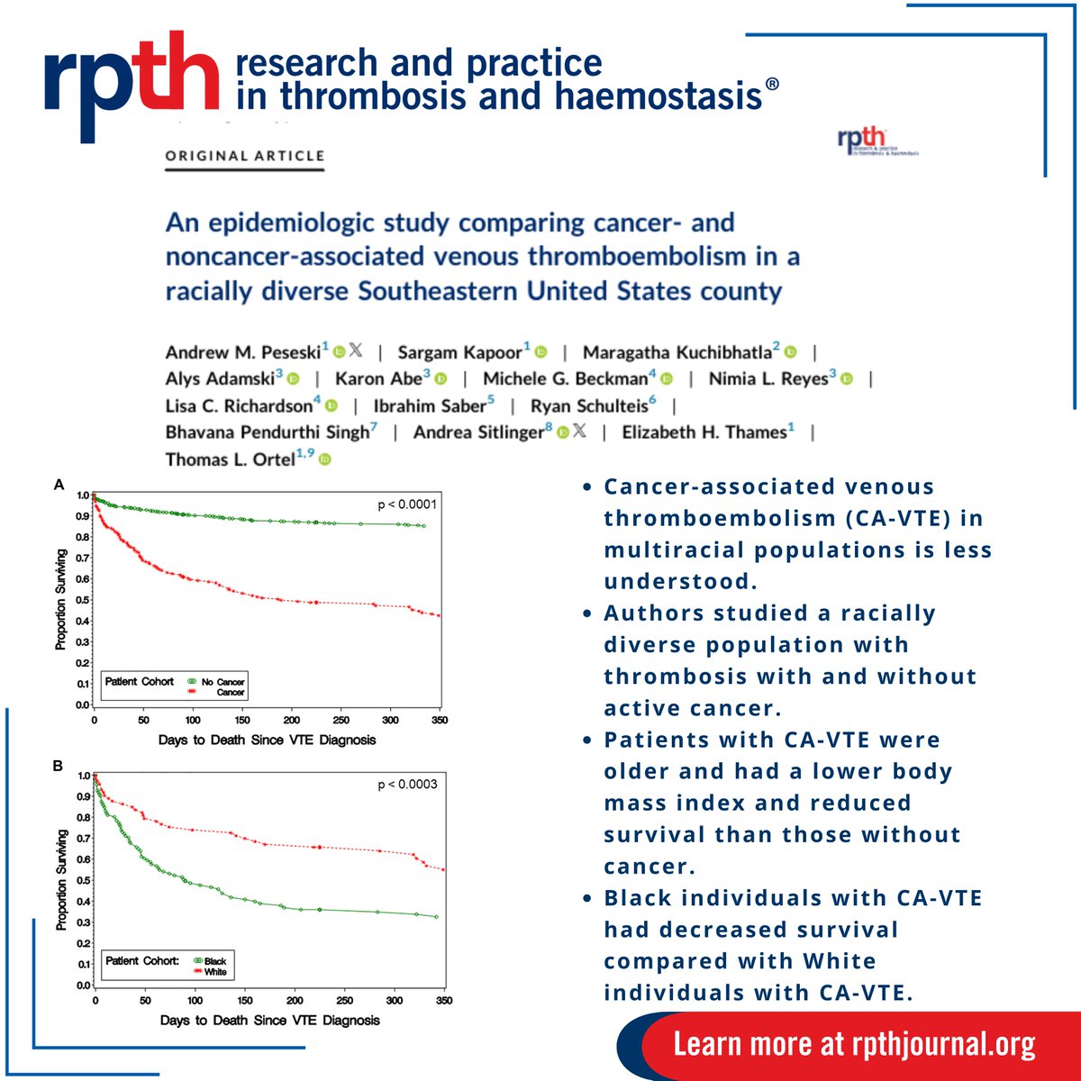 In this #RPTH original article, @andrewpeseski et al report on an epidemiological study comparing #VTE characteristics, risk factors, & outcomes between pts with & without active cancer in a racially diverse population @DukeFellows @AndreaSitlinger Read:rpthjournal.org/article/S2475-…