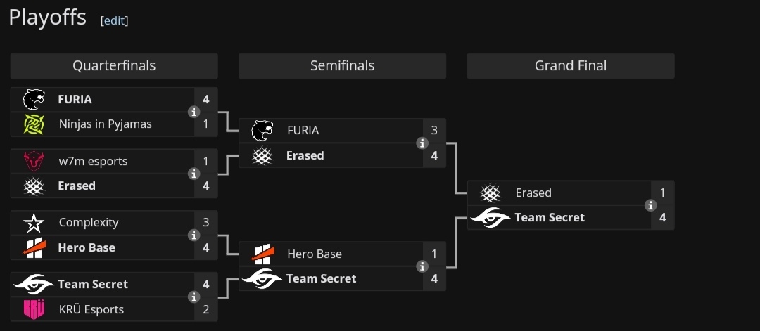 🇧🇷 Esse foi o resultado do nosso ultimo regional, e gostaria de lembrar que estamos jogando SEM ORGANIZAÇÃO.

🇺🇲 This was our result in the last Open Qualifier, and I would like to remember that we are without an ORGANIZATION.

rt's are appreciated

#SignErased