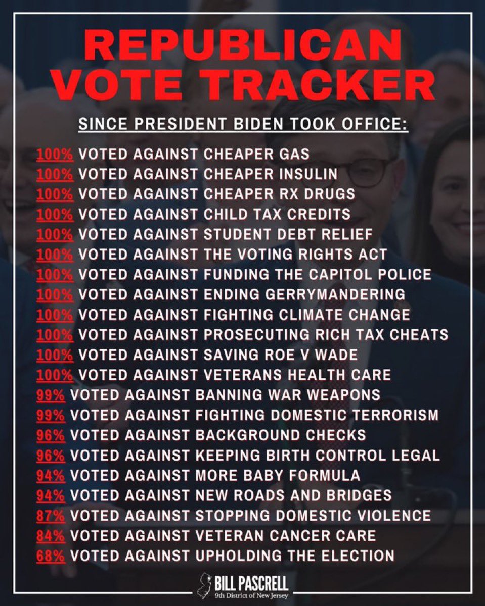 @ru_graphics #ResistanceUnited Rep put up a fierce fight for to pass what they said were ABSOLUTELY ESSENTIAL BILLS Freedom for Fridges Liberty for Laundry Dignity for Dishwashers While stripping Freedom, Liberty & Dignity from Americans But when Dems introduce bills to help us they vote👎